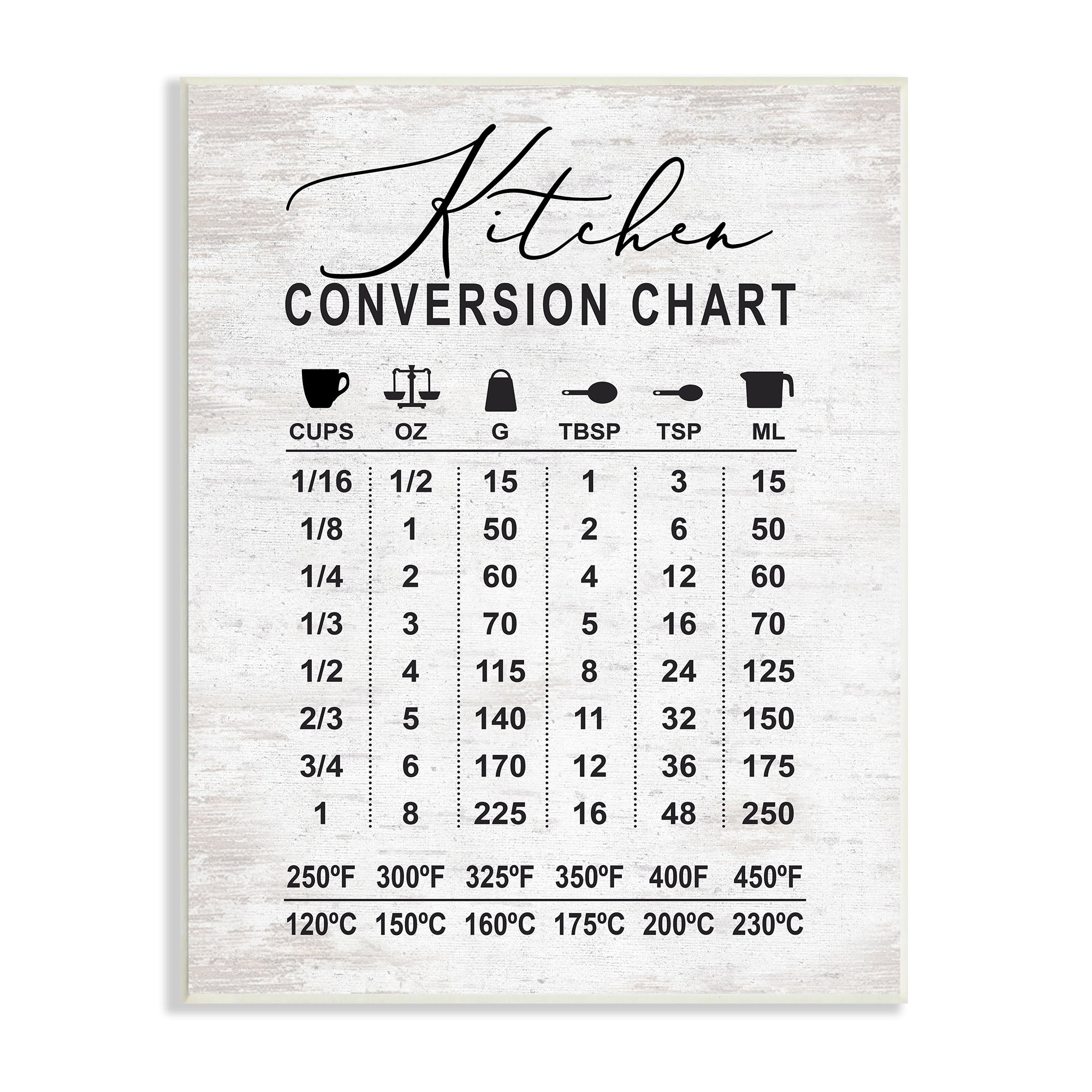Stupell Indtries Kitchen Conversion Chart Farmhoe Metrics to Imperial Units,13 x 19,Design by Lettered and Lined