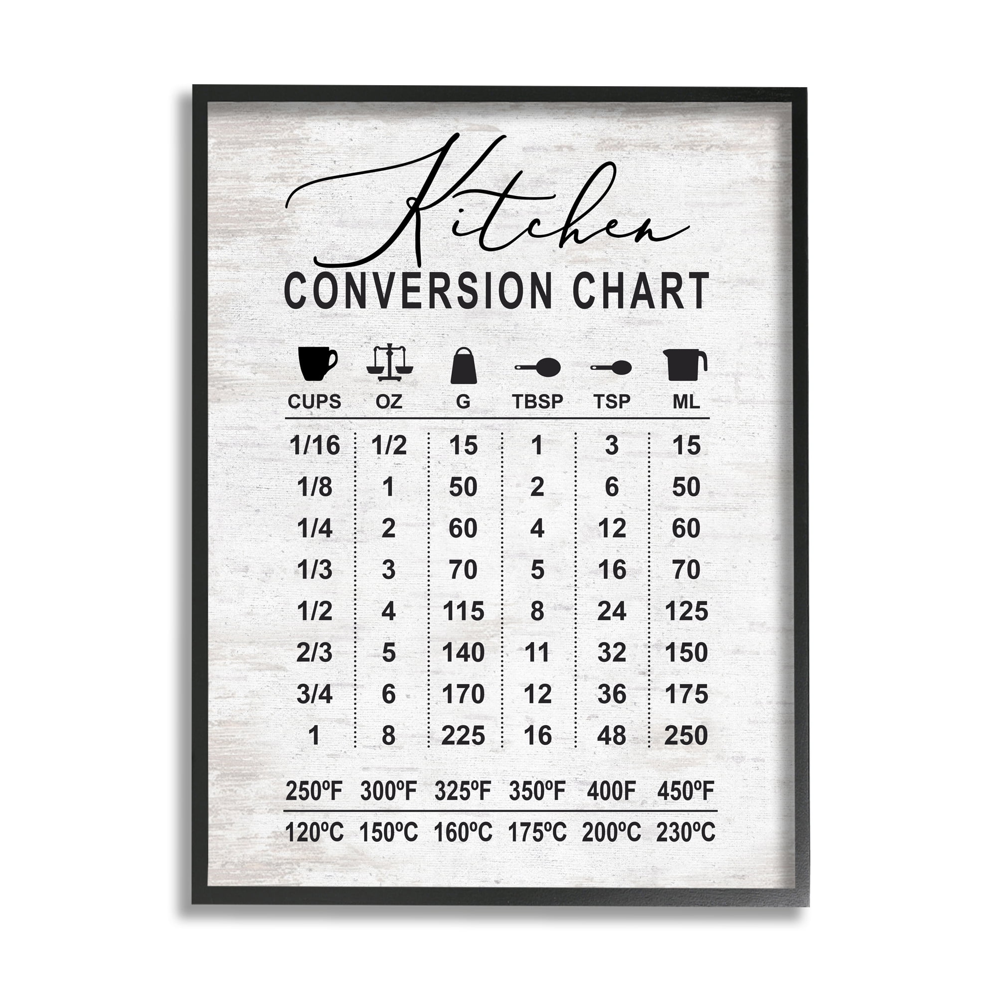 Stupell Indtries Kitchen Conversion Chart Farmhoe Metrics to Imperial Units,16 x 20,Design by Lettered and Lined