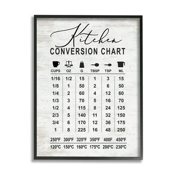 Stupell Indtries Kitchen Conversion Chart Farmhoe Metrics to Imperial Units,16 x 20,Design by Lettered and Lined
