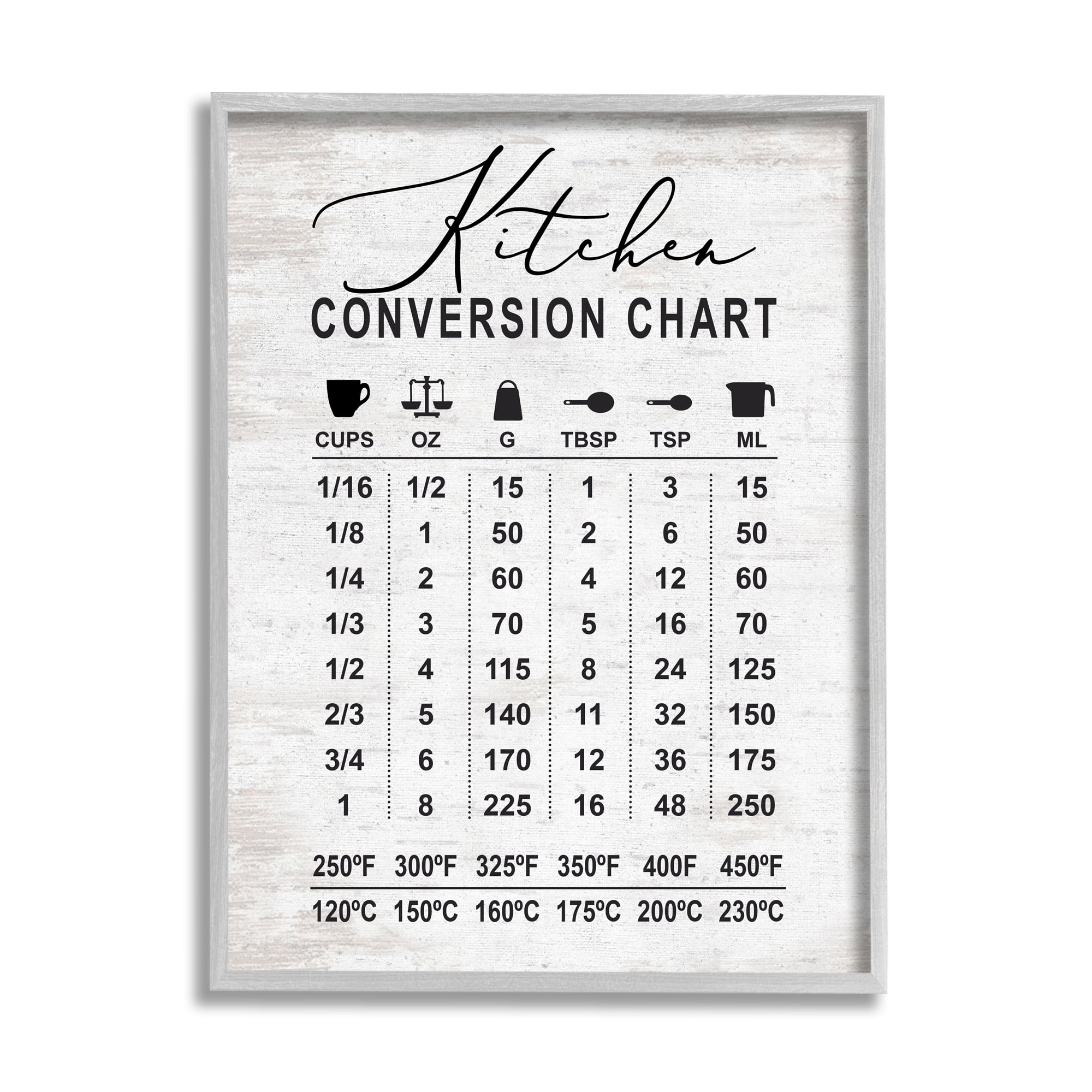 Stupell Indtries Kitchen Conversion Chart Farmhoe Metrics to Imperial Units,16 x 20,Design by Lettered and Lined