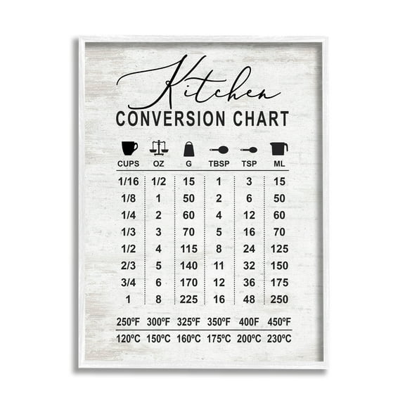 Stupell Indtries Kitchen Conversion Chart Farmhoe Metrics to Imperial Units,24 x 30,Design by Lettered and Lined