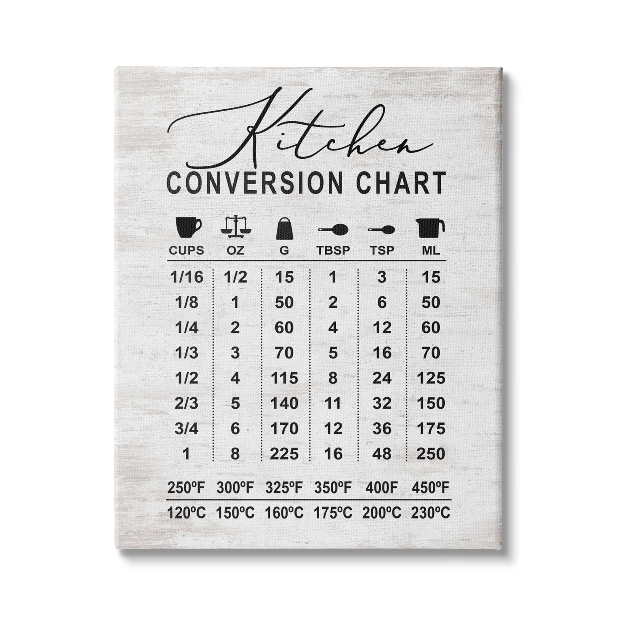 Stupell Indtries Kitchen Conversion Chart Farmhoe Metrics to Imperial Units,36 x 48,Design by Lettered and Lined