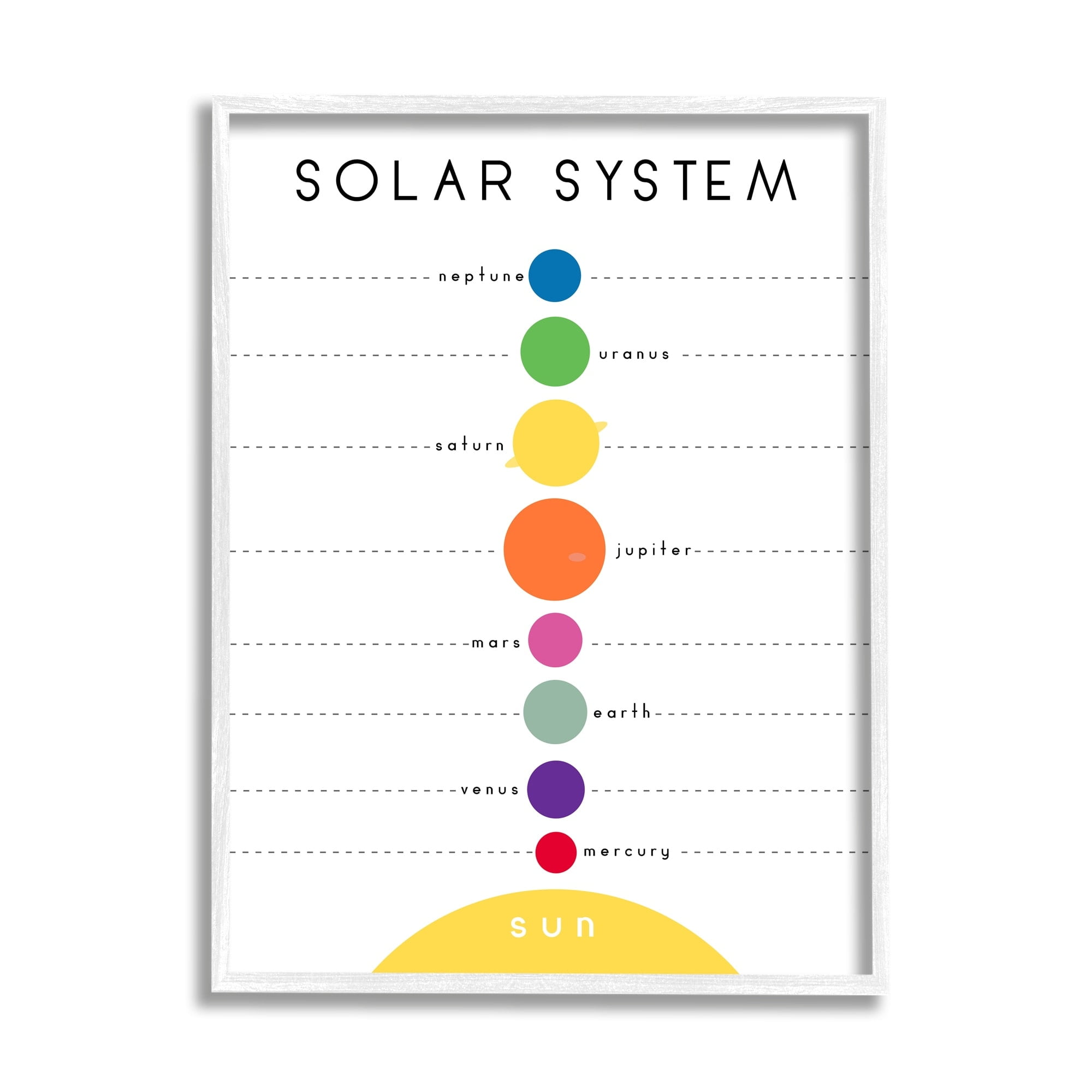 Stupell Indtries Solar System Circular Planet Shape Minimal Modern Graph,11 x 14,Design by Anna Quach