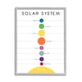 thumbnail image 1 of Stupell Indtries Solar System Circular Planet Shape Minimal Modern Graph,24 x 30,Design by Anna Quach, 1 of 7