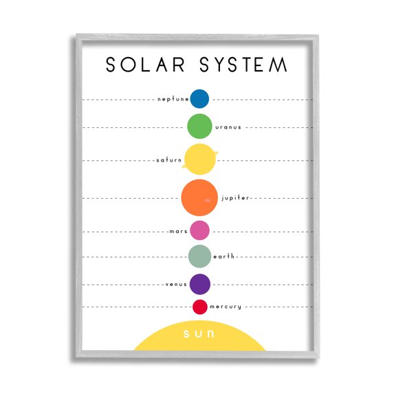 Stupell Indtries Solar System Circular Planet Shape Minimal Modern Graph,24 x 30,Design by Anna Quach