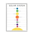 thumbnail image 1 of Stupell Indtries Solar System Circular Planet Shape Minimal Modern Graph,24 x 30,Design by Anna Quach, 1 of 5