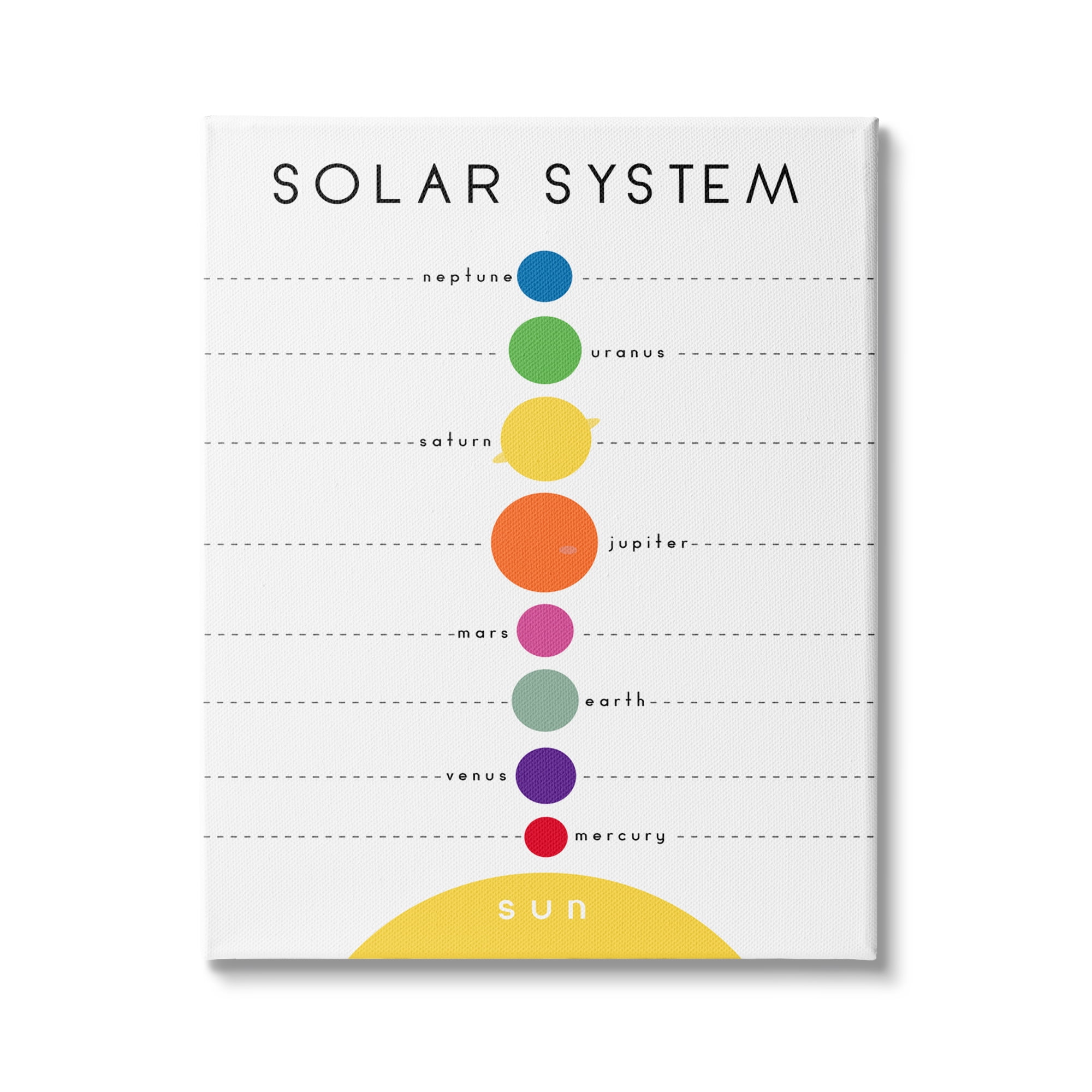 Stupell Indtries Solar System Circular Planet Shape Minimal Modern Graph,30 x 40,Design by Anna Quach