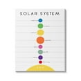thumbnail image 1 of Stupell Indtries Solar System Circular Planet Shape Minimal Modern Graph,36 x 48,Design by Anna Quach, 1 of 6