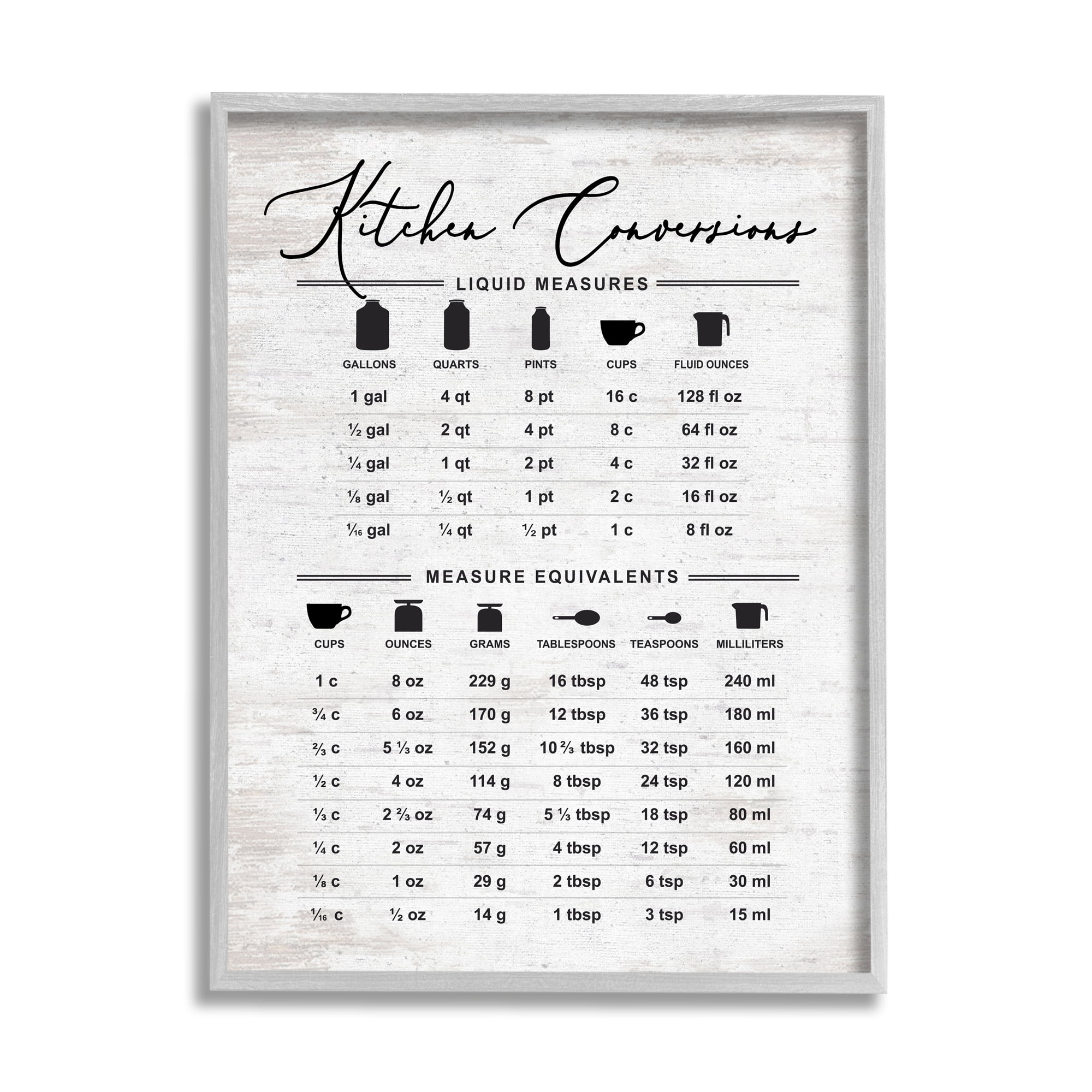 Stupell Indtries Traditional Kitchen Conversion Chart Distressed Farmhoe Pattern,11 x 14,Design by Lettered and Lined