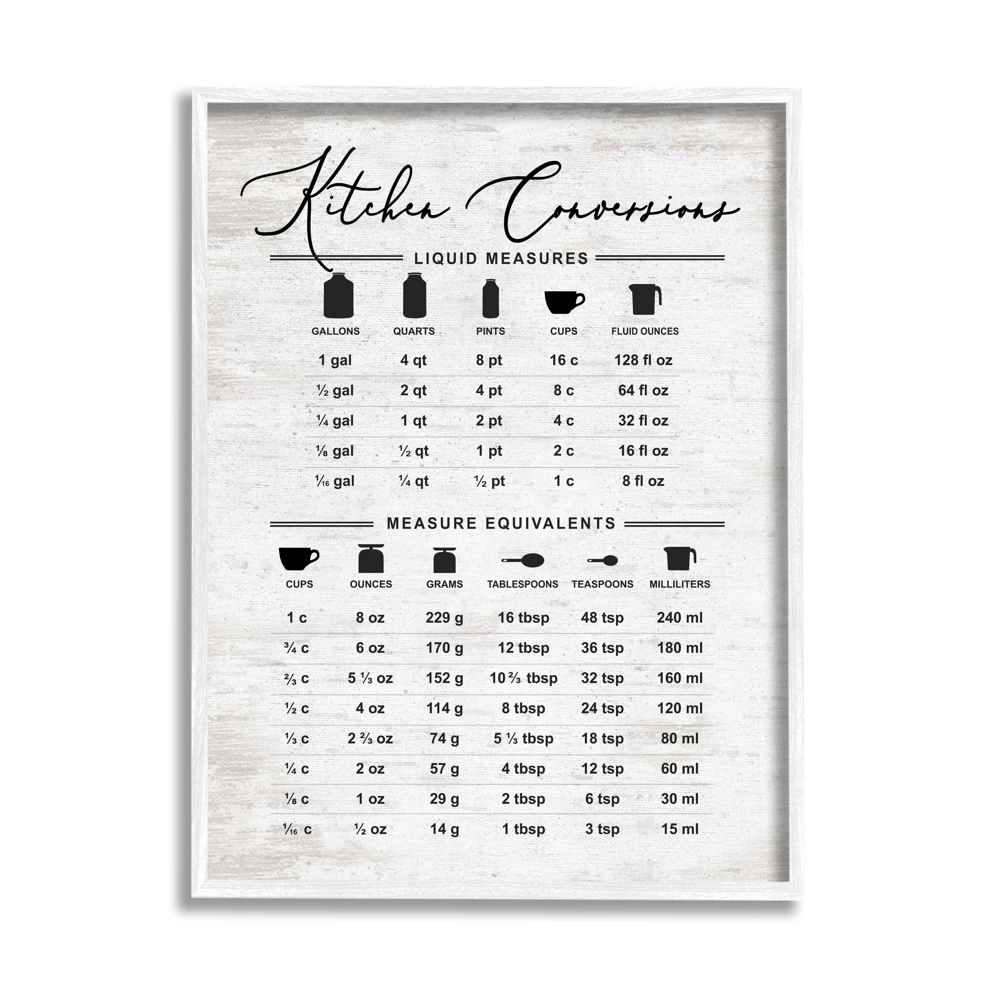 Stupell Indtries Traditional Kitchen Conversion Chart Distressed Farmhoe Pattern,11 x 14,Design by Lettered and Lined