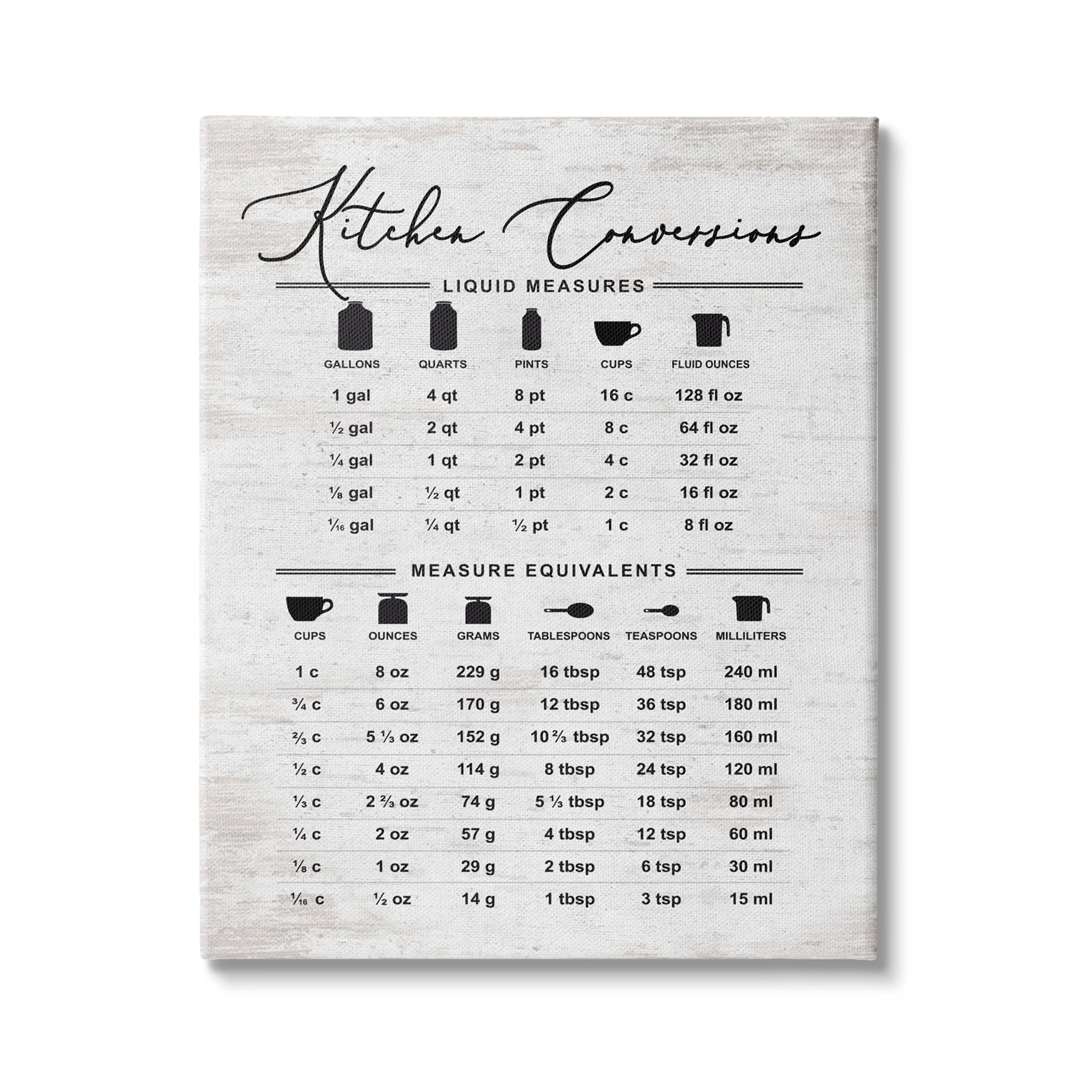 Stupell Indtries Traditional Kitchen Conversion Chart Distressed Farmhoe Pattern,16 x 20,Design by Lettered and Lined