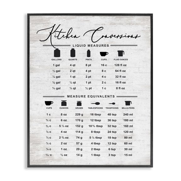 Stupell Industries Traditional Traditional Kitchen Conversion Chart Black Framed Giclee Art, 24 x 30, by Lettered and Lined