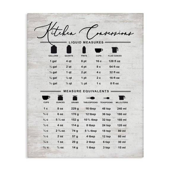 Stupell Industries Traditional Traditional Kitchen Conversion Chart Canvas Art, 36 x 48, by Lettered and Lined