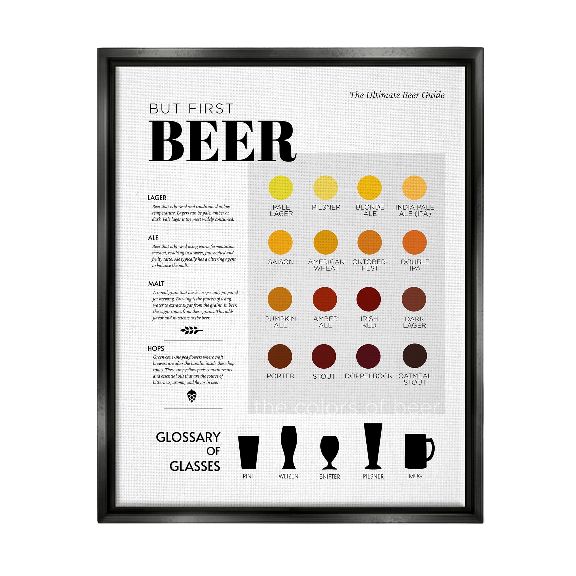 Stupell Industries But First Beer Diagram Food & Beverage Painting Black Floater Framed Canvas Art Print Wall Art, 17 x 21