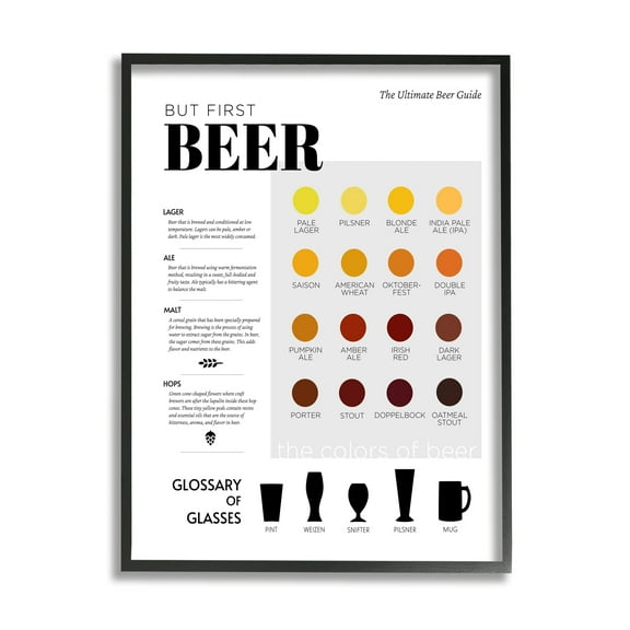 Stupell Industries But First Beer Diagram Food & Beverage Painting Black Framed Art Print Wall Art, 11 x 14