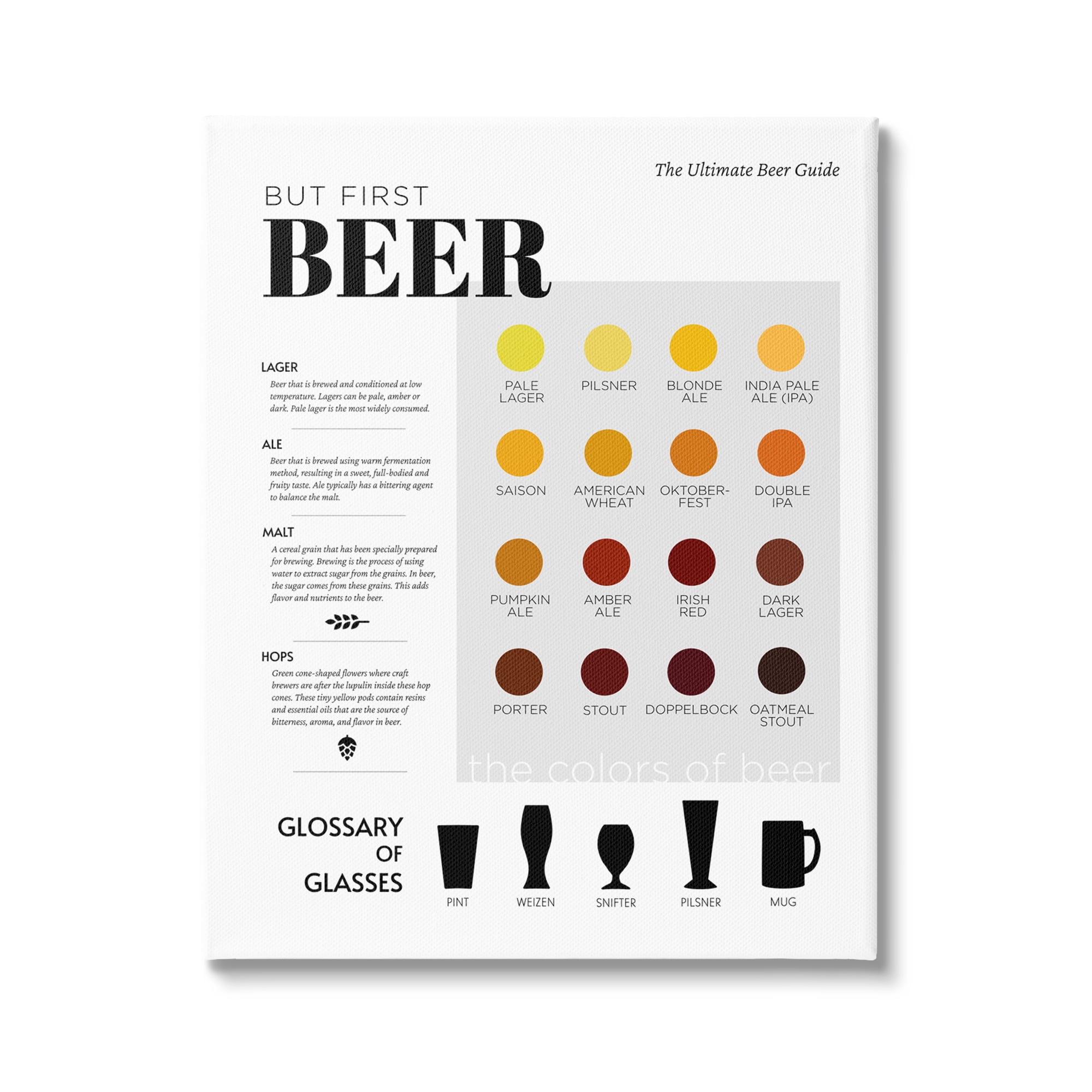 Stupell Industries But First Beer Diagram Food & Beverage Painting Gallery Wrapped Canvas Art Print Wall Art, 24 x 30