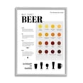 thumbnail image 1 of Stupell Industries But First Beer Diagram Food & Beverage Painting Gray Framed Art Print Wall Art, 24 x 30, 1 of 9