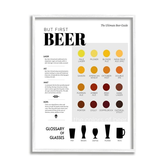Stupell Industries But First Beer Diagram Food & Beverage Painting White Framed Art Print Wall Art, 16 x 20