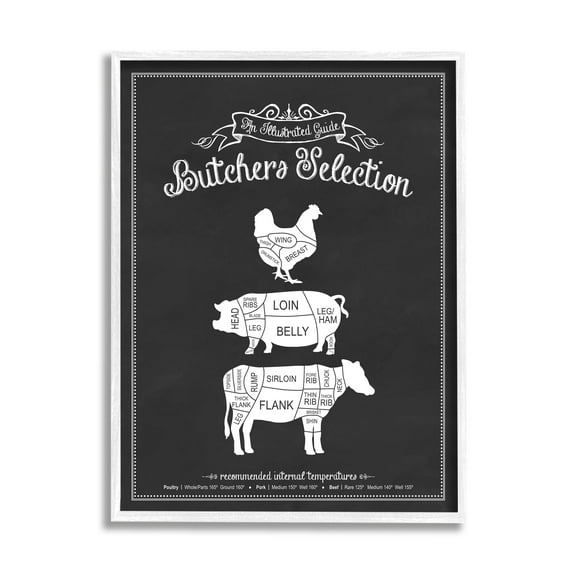 Stupell Industries Butcher's Selection Poultry Pork Beef Graphic Art White Framed Art Print Wall Art, 11x14, by Lettered and Lined