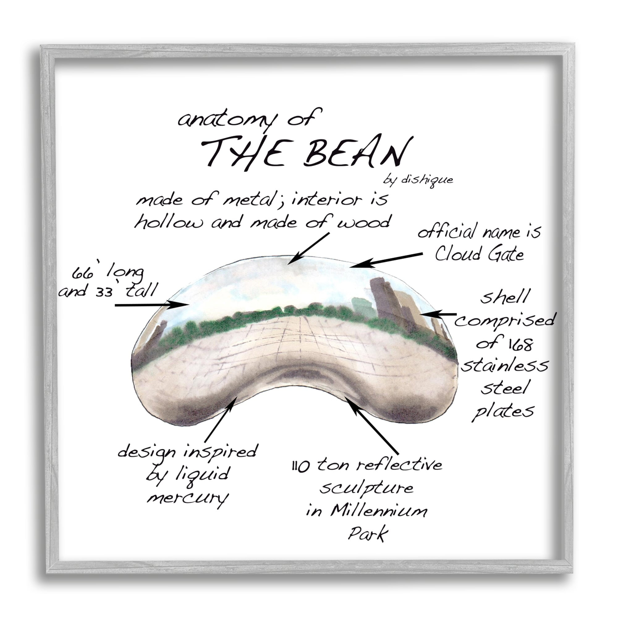 Stupell Industries Cloud Gate Chicago Bean Sculpture Educational Chart Diagram Graphic Art Gray Framed Art Print Wall Art, Design by Dishique