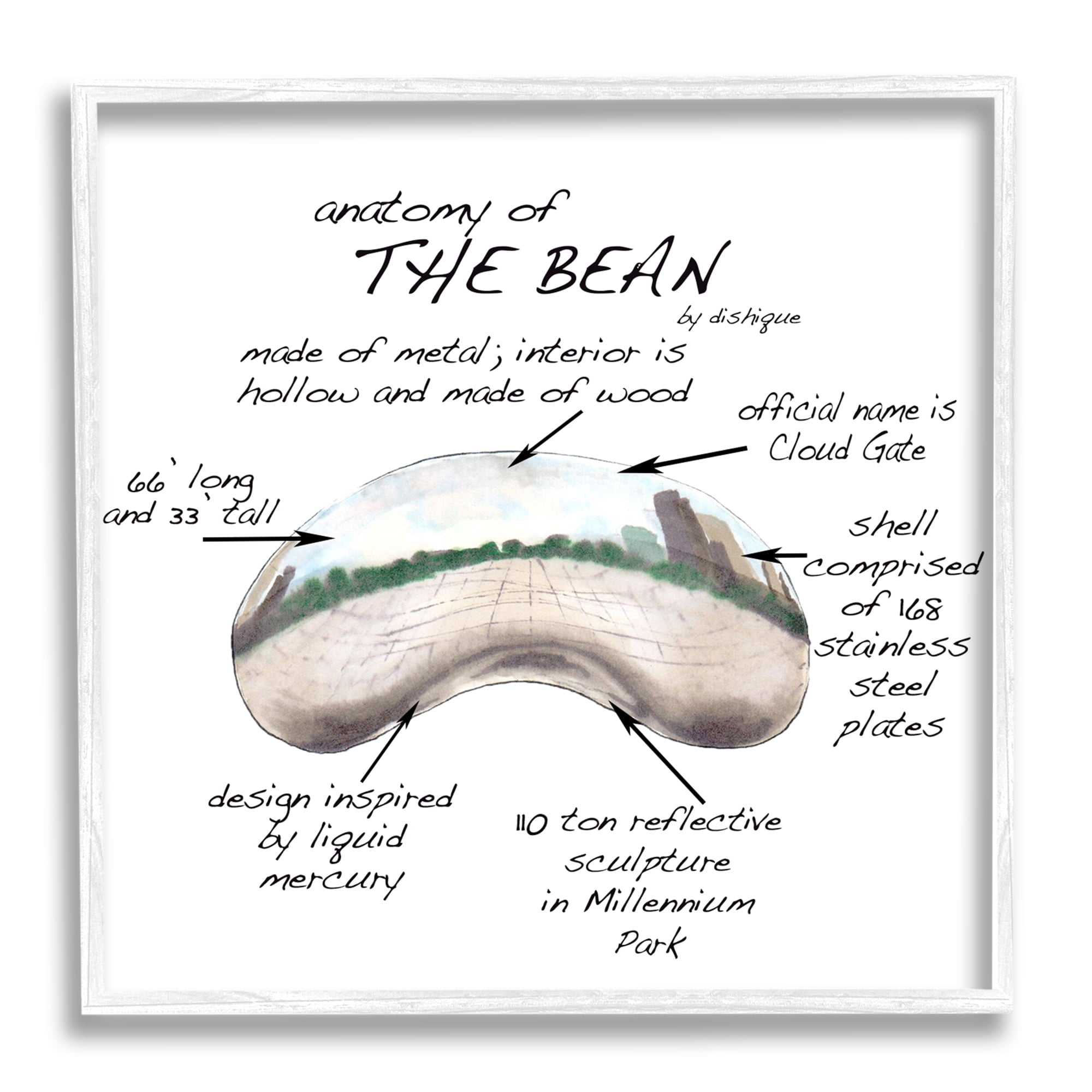 Stupell Industries Cloud Gate Chicago Bean Sculpture Educational Chart Diagram Graphic Art White Framed Art Print Wall Art, Design by Dishique