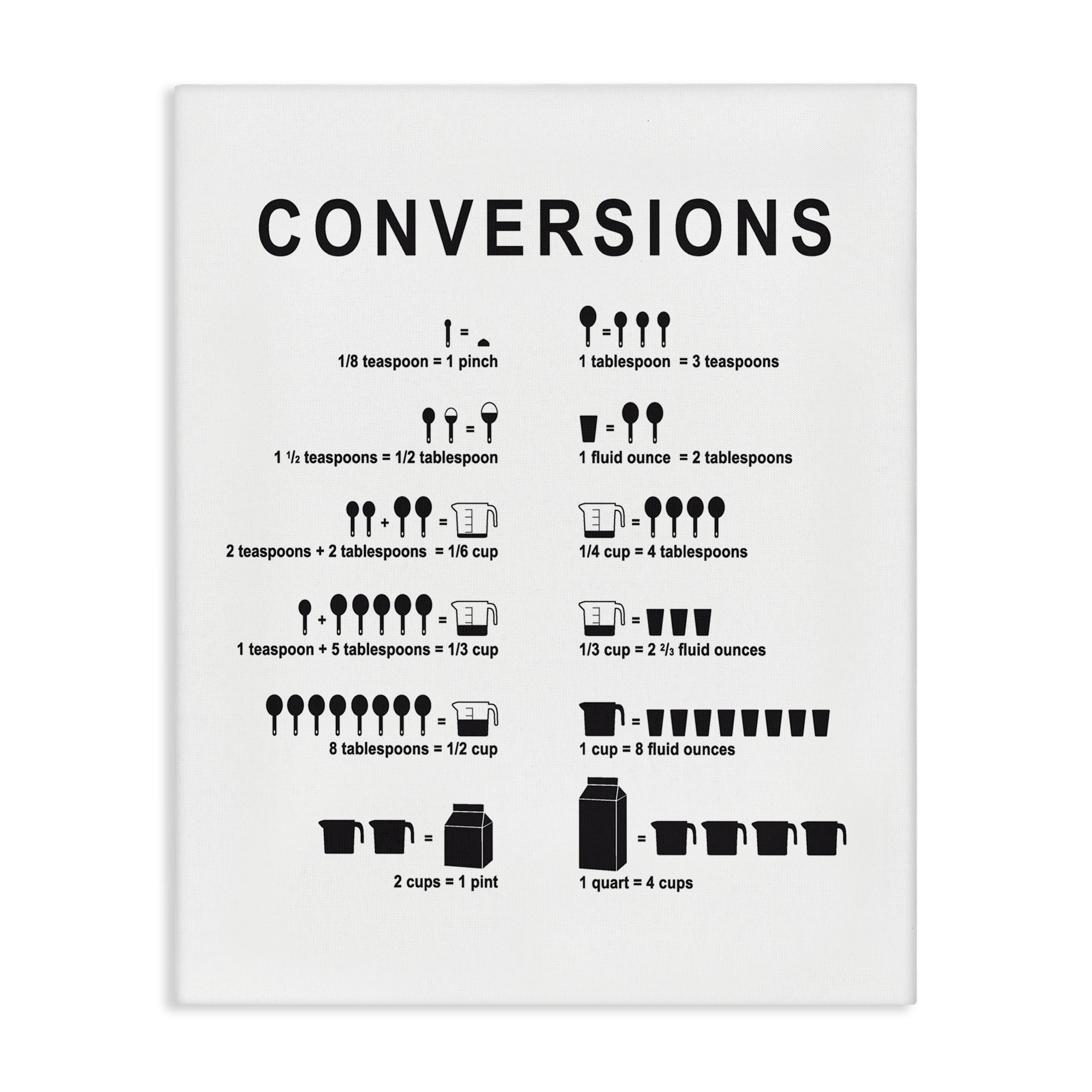 Free Shipping! Stupell Industries Kitchen Conversions Chart Canvas Art ...