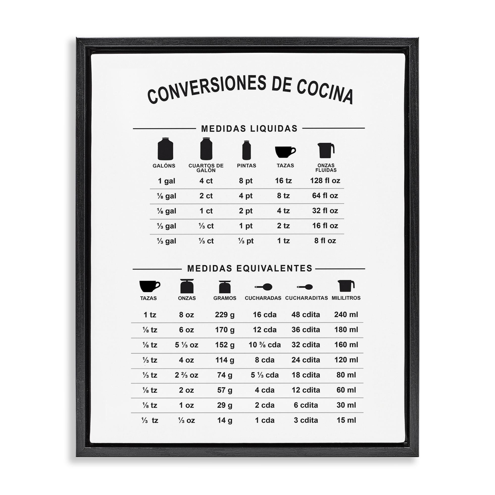 Stupell Industries Conversiones De Cocina Food & Beverage Painting Black Floater Framed Art Print Wall Art, 25 x 31