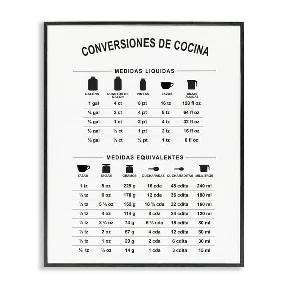 Stupell Industries Conversiones De Cocina Food & Beverage Painting Black Framed Art Print Wall Art, 11 x 14