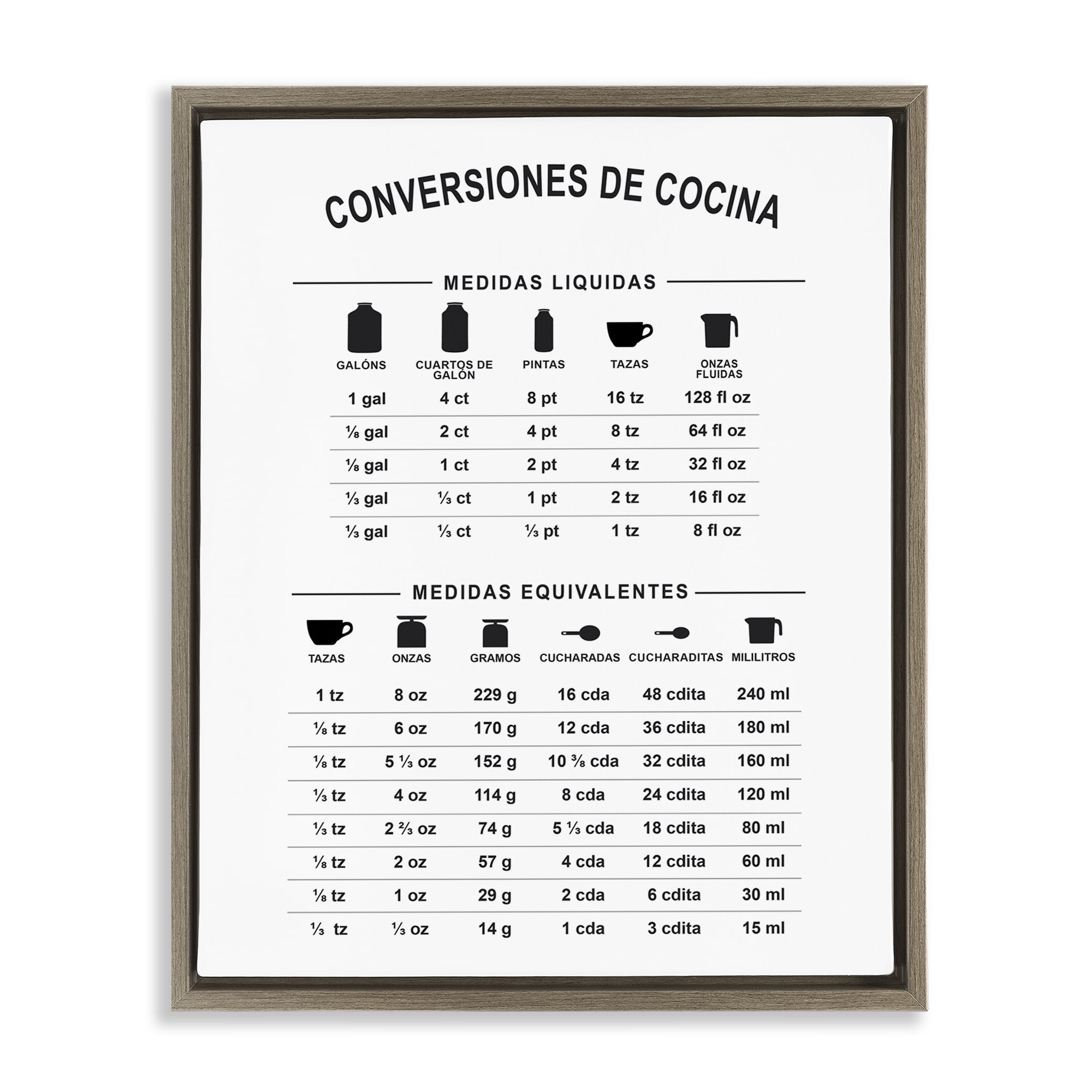Stupell Industries Conversiones De Cocina Food & Beverage Painting Brown Floater Framed Art Print Wall Art, 25 x 31