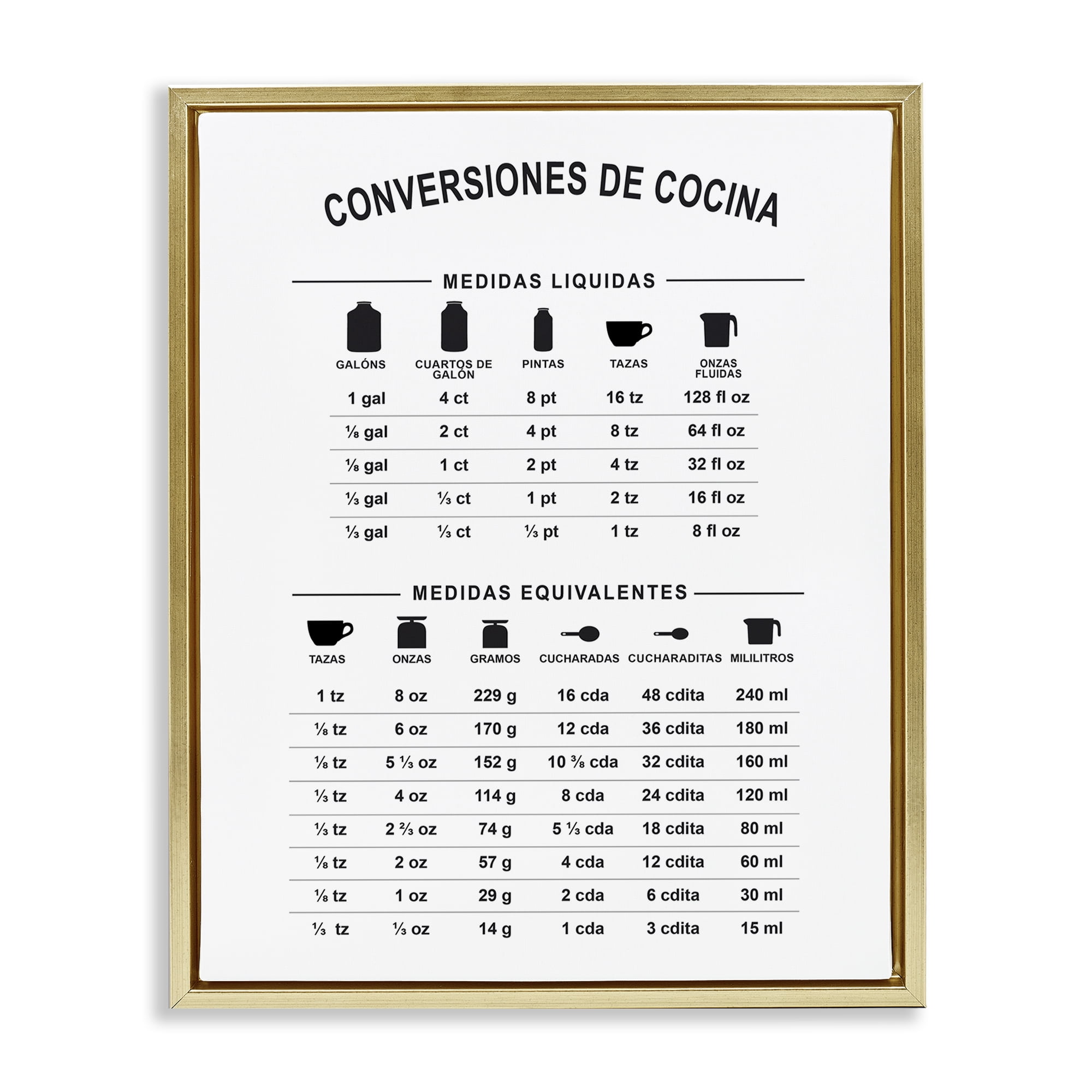 Stupell Industries Conversiones De Cocina Food & Beverage Painting Gold Floater Framed Art Print Wall Art, 25 x 31