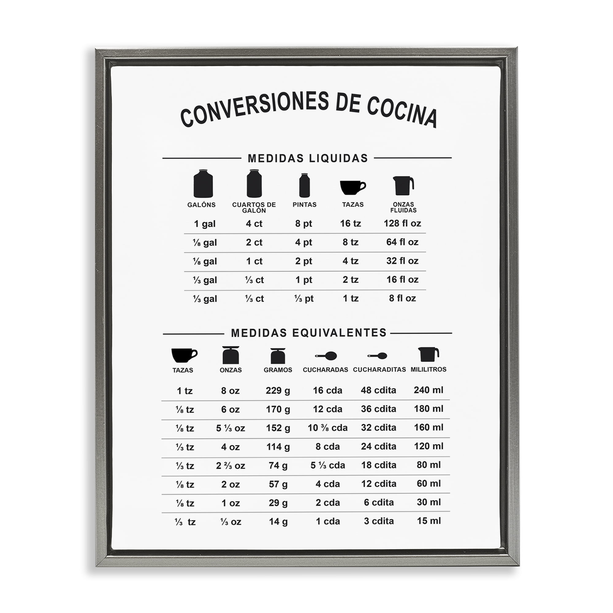 Stupell Industries Conversiones De Cocina Food & Beverage Painting Gray Floater Framed Art Print Wall Art, 17 x 21