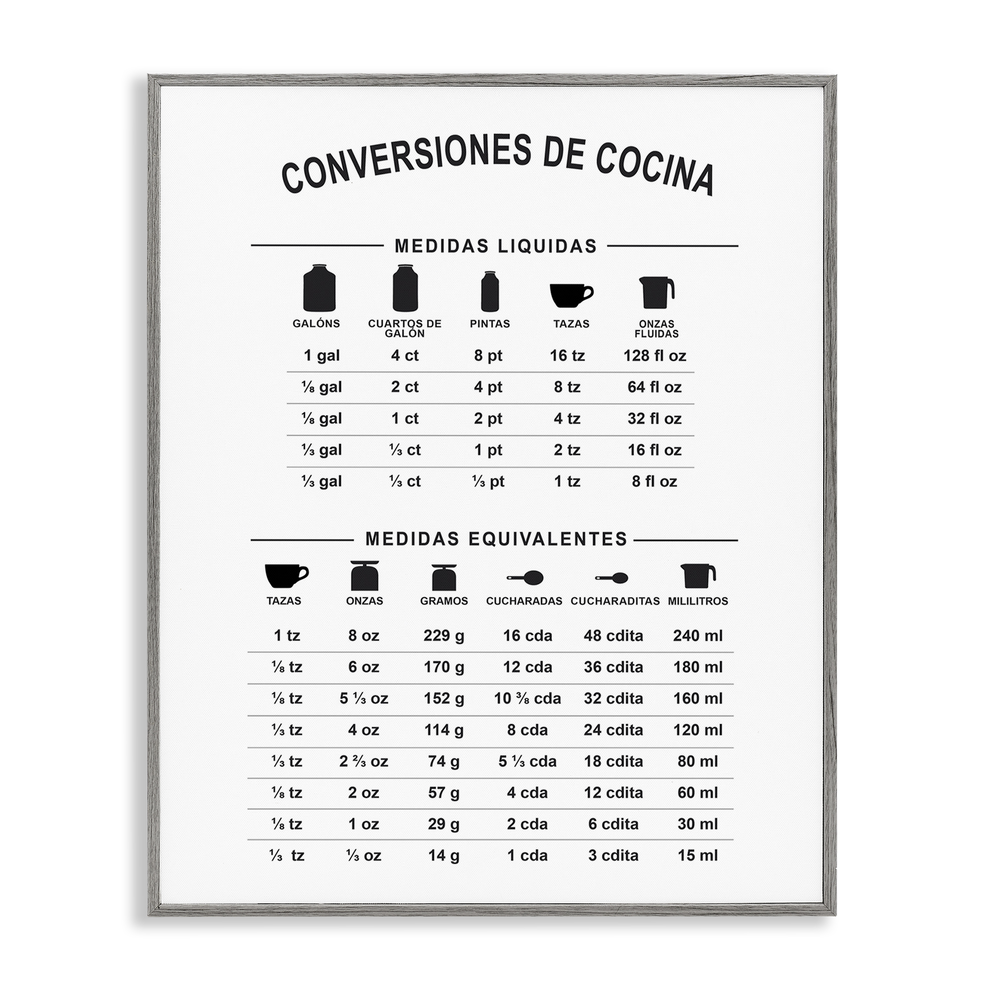 Stupell Industries Conversiones De Cocina Food & Beverage Painting Gray Framed Art Print Wall Art, 11 x 14