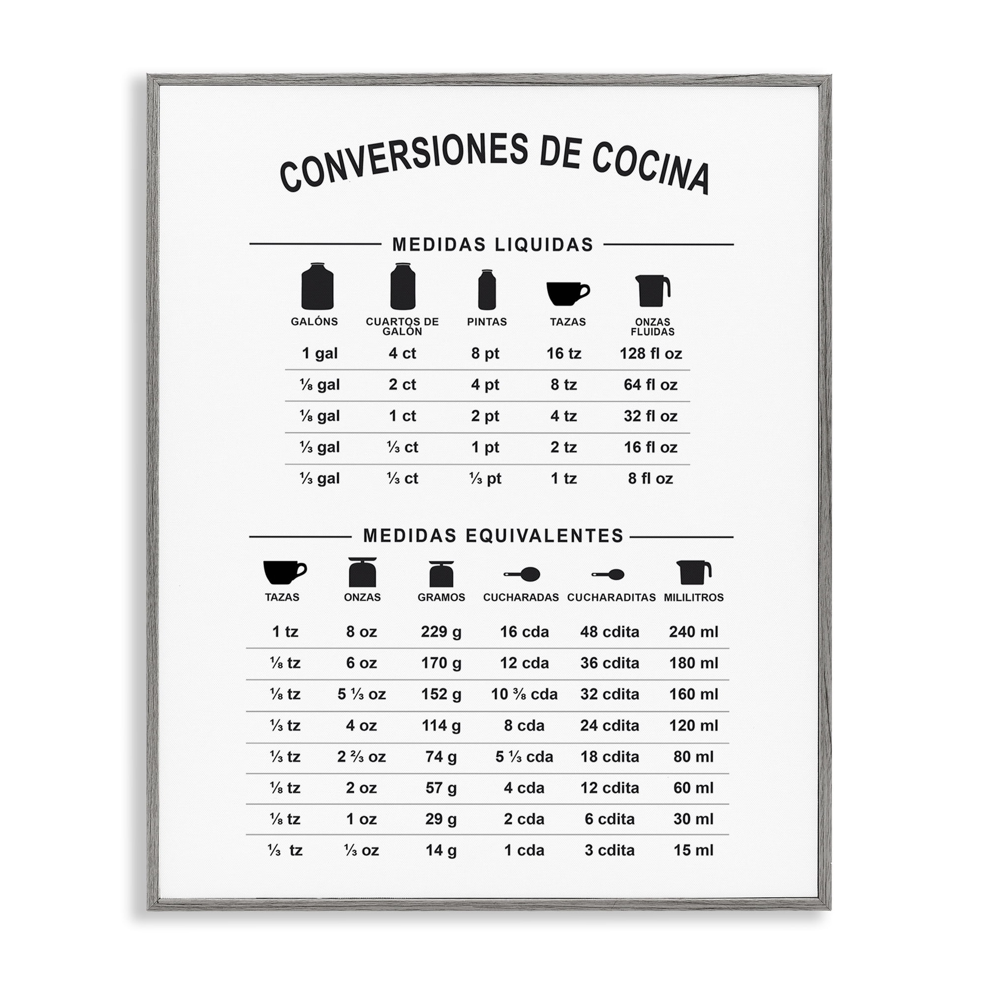 Stupell Industries Conversiones De Cocina Food & Beverage Painting Gray Framed Art Print Wall Art, 24 x 30