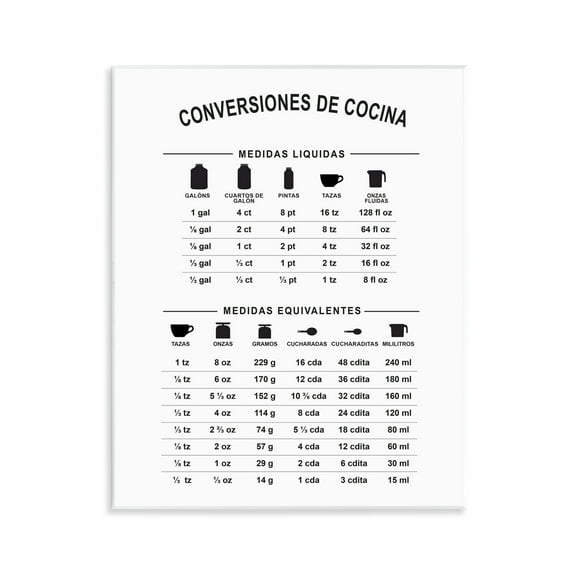 Stupell Industries Conversiones De Cocina Food & Beverage Painting Unframed Art Print Wall Art, 11 x 14