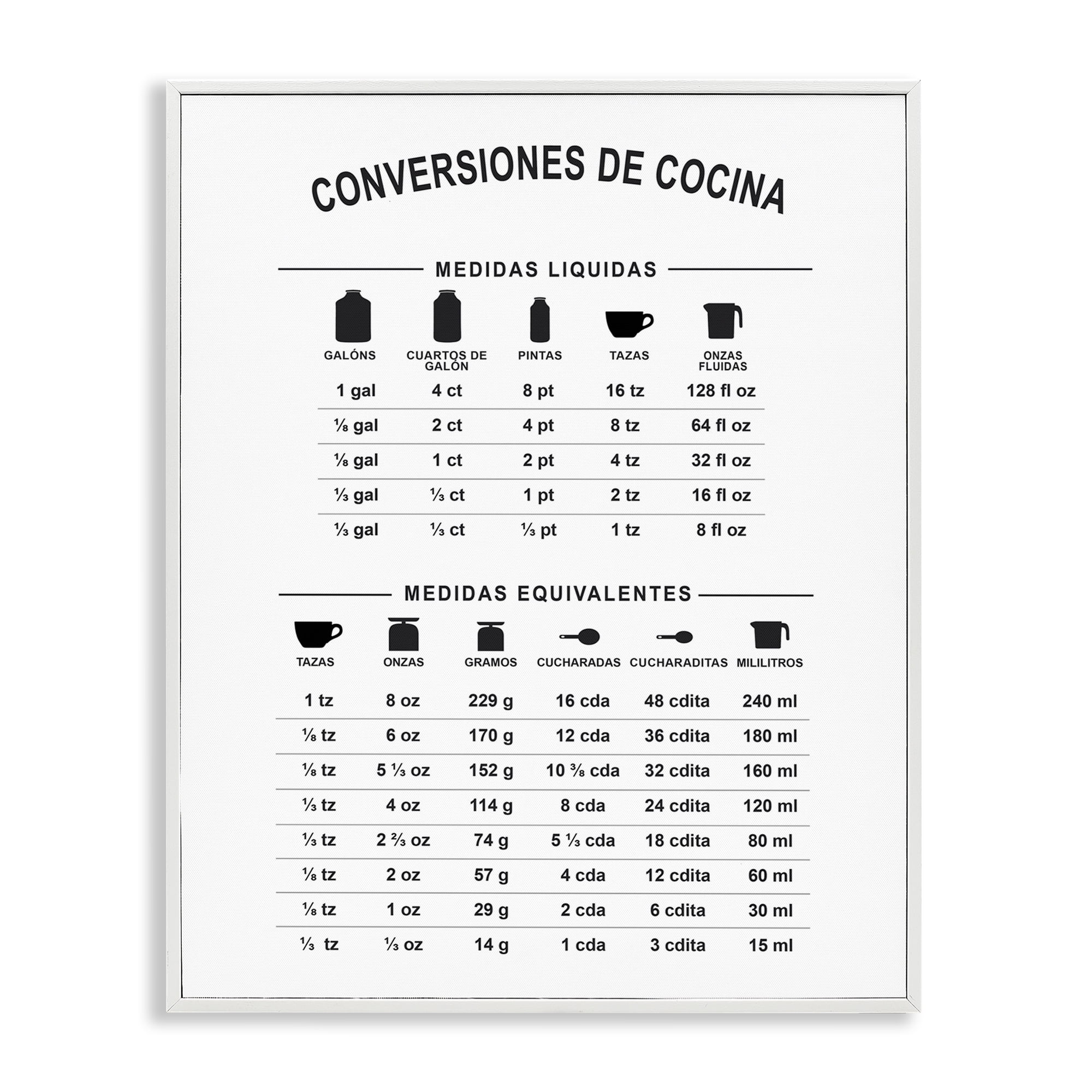 Stupell Industries Conversiones De Cocina Food & Beverage Painting White Framed Art Print Wall Art, 11 x 14