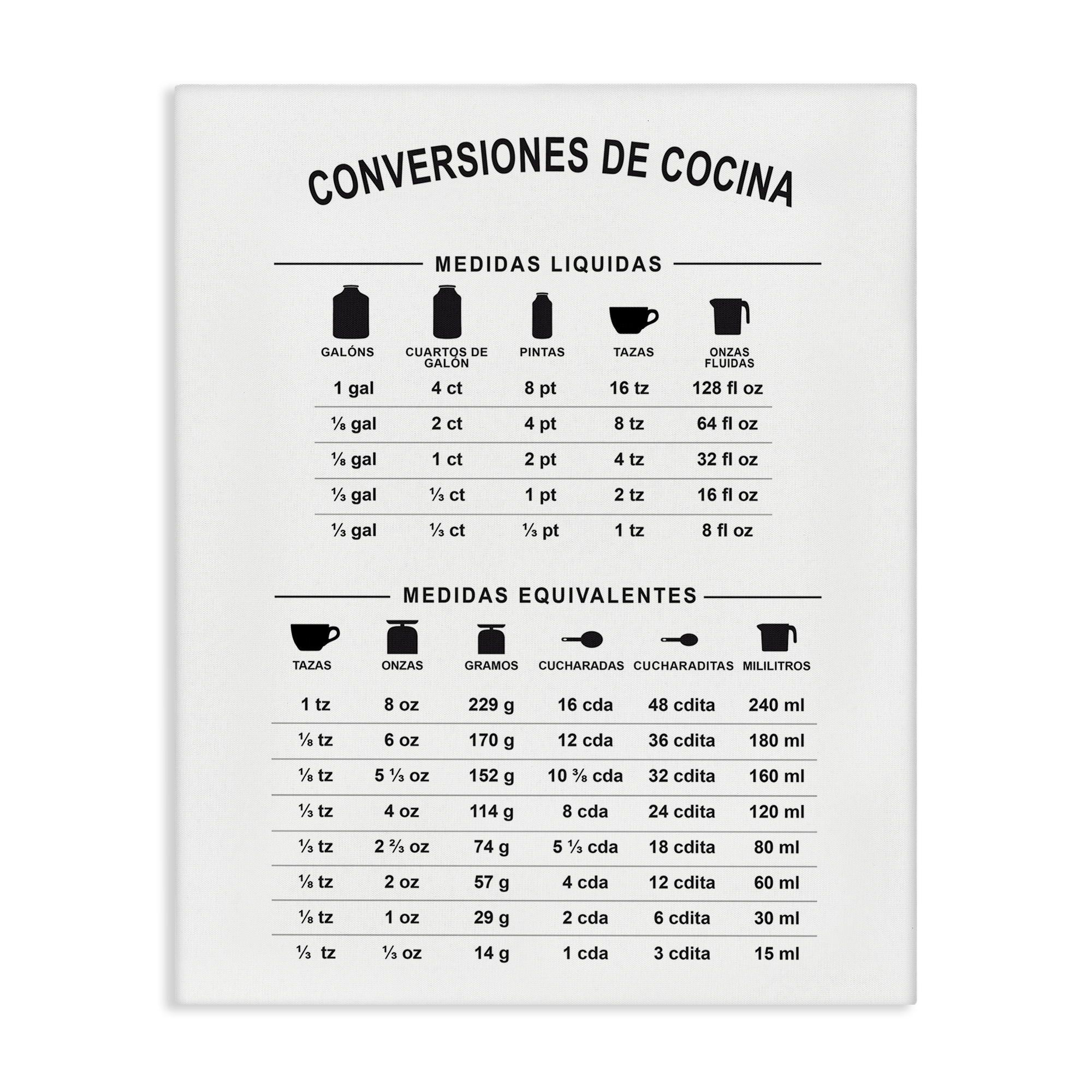 Stupell Industries Conversiones De Cocina Food & Beverage Painting Wrapped Canvas Art Print Wall Art, 16 x 20