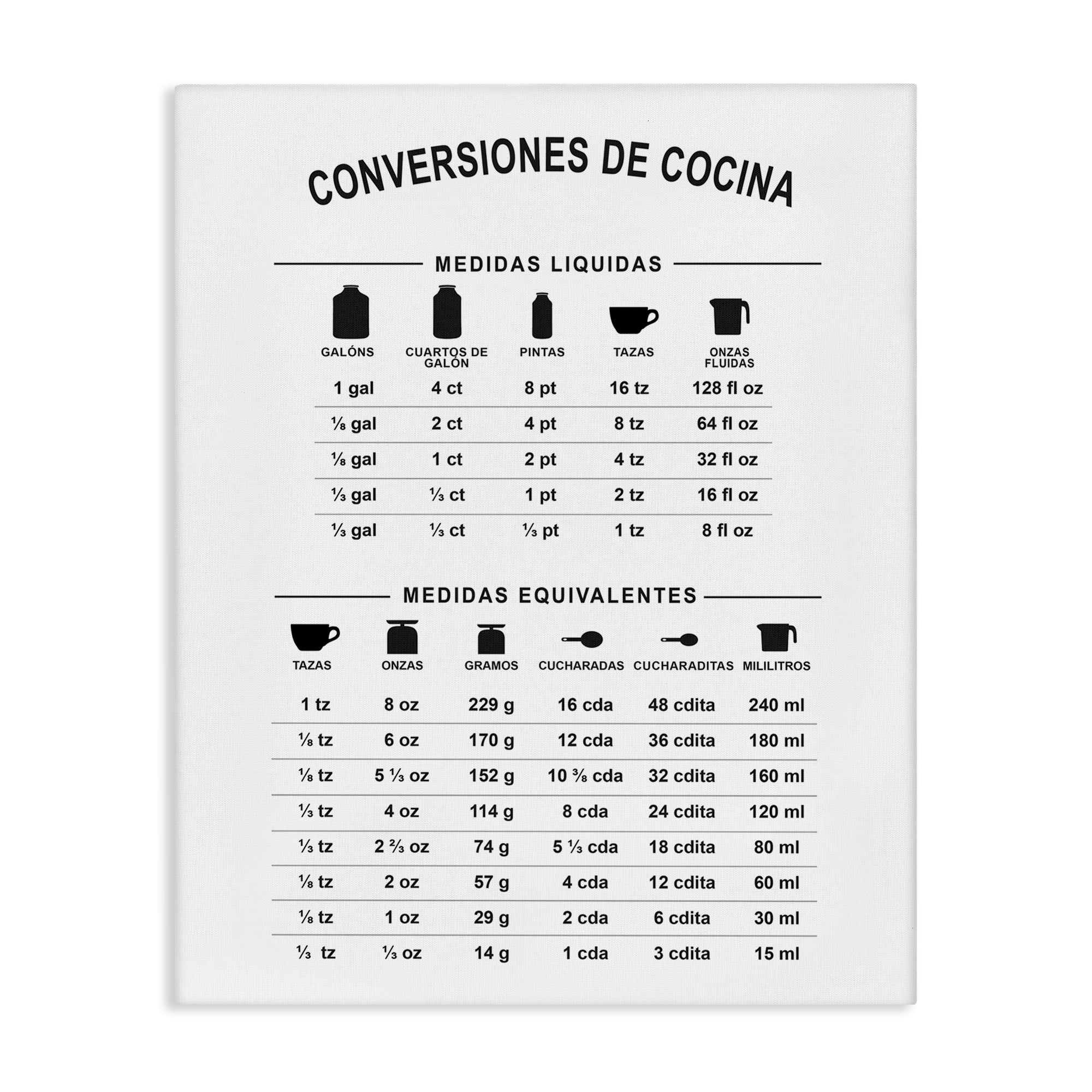 Stupell Industries Conversiones De Cocina Food & Beverage Painting Wrapped Canvas Art Print Wall Art, 24 x 30