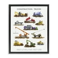 thumbnail image 1 of Stupell Industries Contemporary Educational Construction Trucks Black Floating Frame Canvas Art, 17 x 21, by Brett Blumenthal, 1 of 8