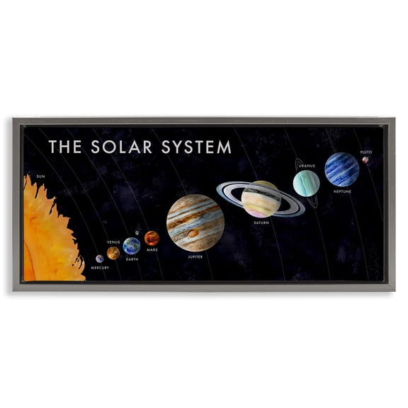 Stupell Industries Contemporary Educational Solar System Gray Floating Frame Canvas Art, 31 x 14, by Brett Blumenthal