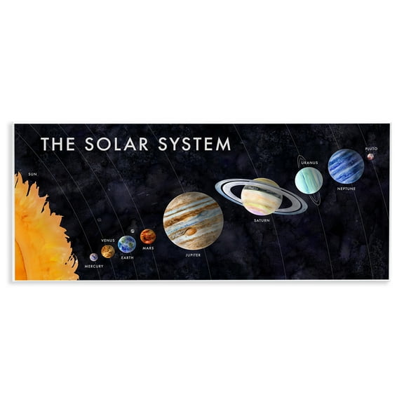 Stupell Industries Educational Solar System Astrology & Stars Painting Unframed Art Print Wall Art, 17 x 7