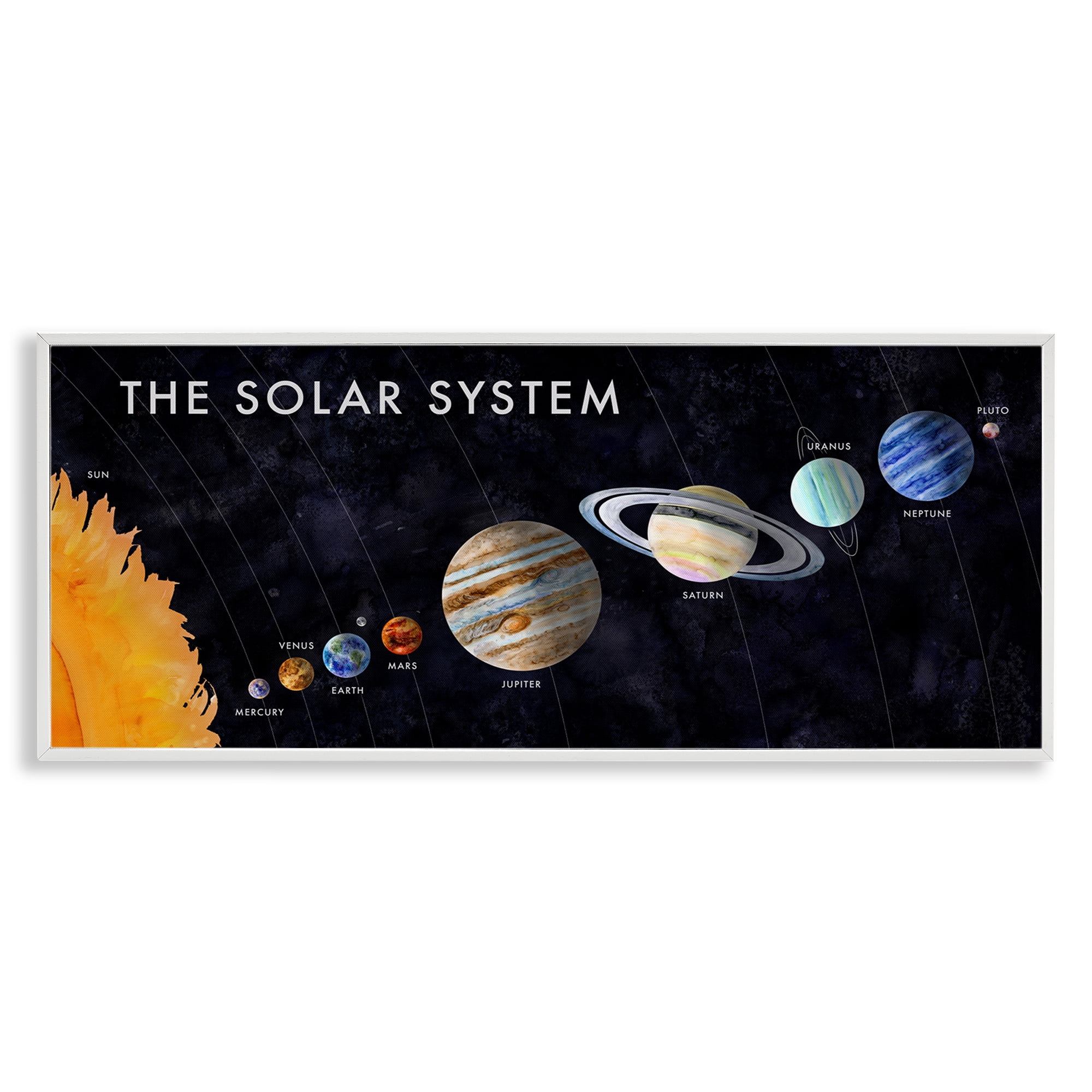 Stupell Industries Educational Solar System Astrology & Stars Painting White Framed Art Print Wall Art, 30 x 13