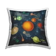 thumbnail image 1 of Stupell Industries Educational Solar System Chart Square Decorative Printed Throw Pillow, 18 x 18,, 1 of 4