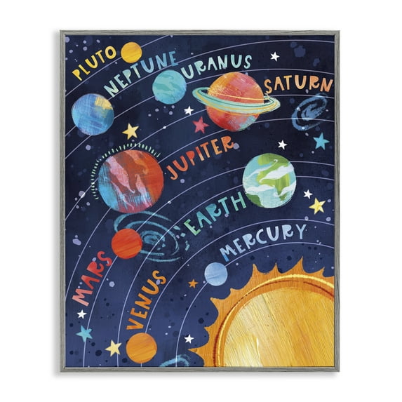 Stupell Industries Educational Solar System Novelty Painting Gray Framed Art Print Wall Art, 24 x 30