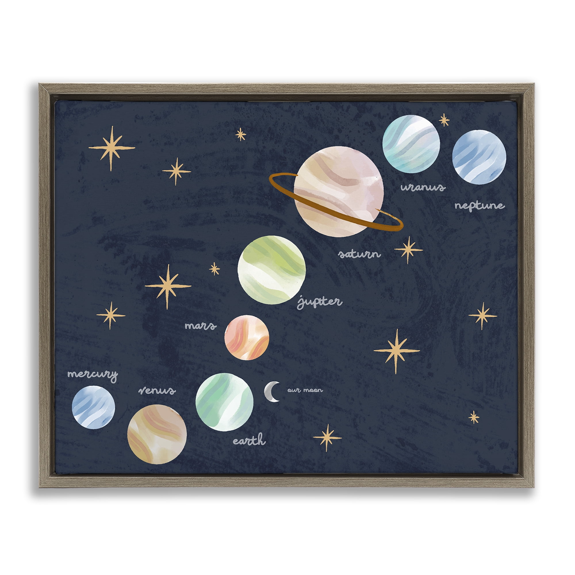 Stupell Industries Educational Space System Brown Framed Floater Canvas Wall Art, design by Lil' Rue