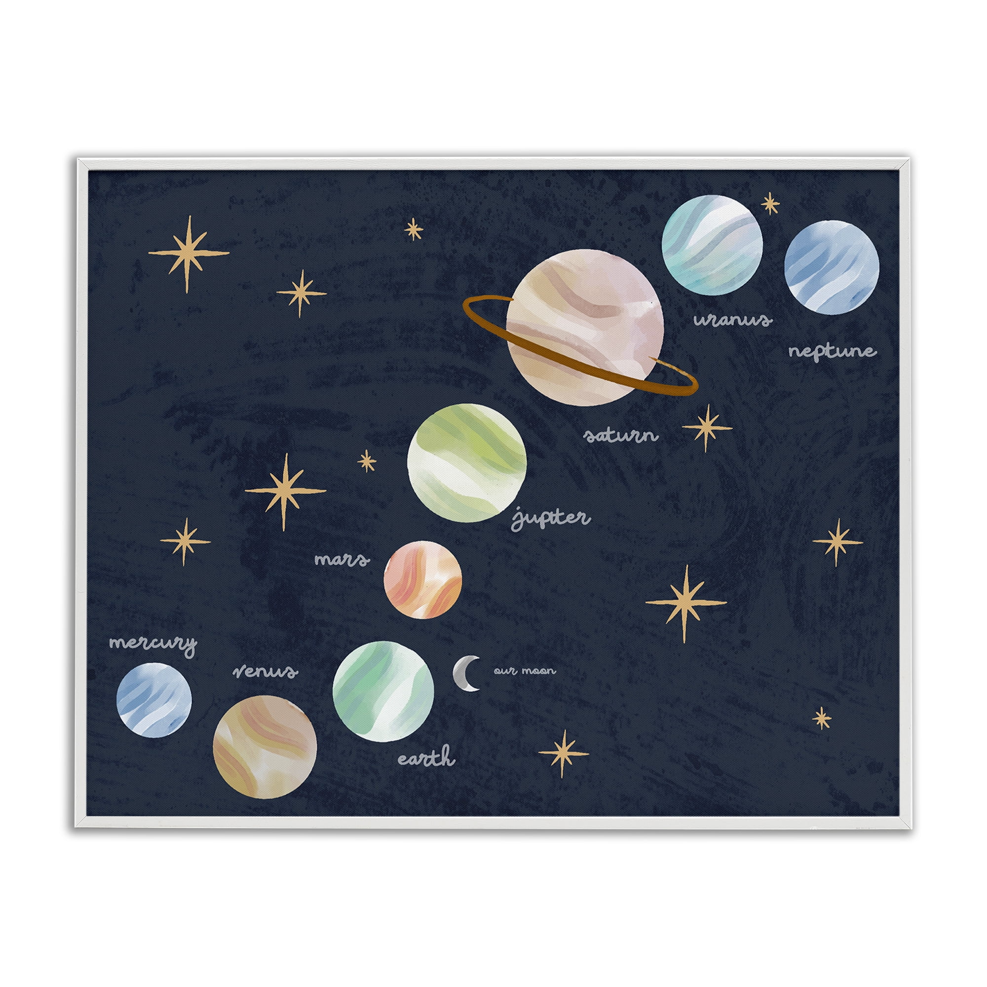 Stupell Industries Educational Space System White Framed Giclee Art, design by Lil' Rue