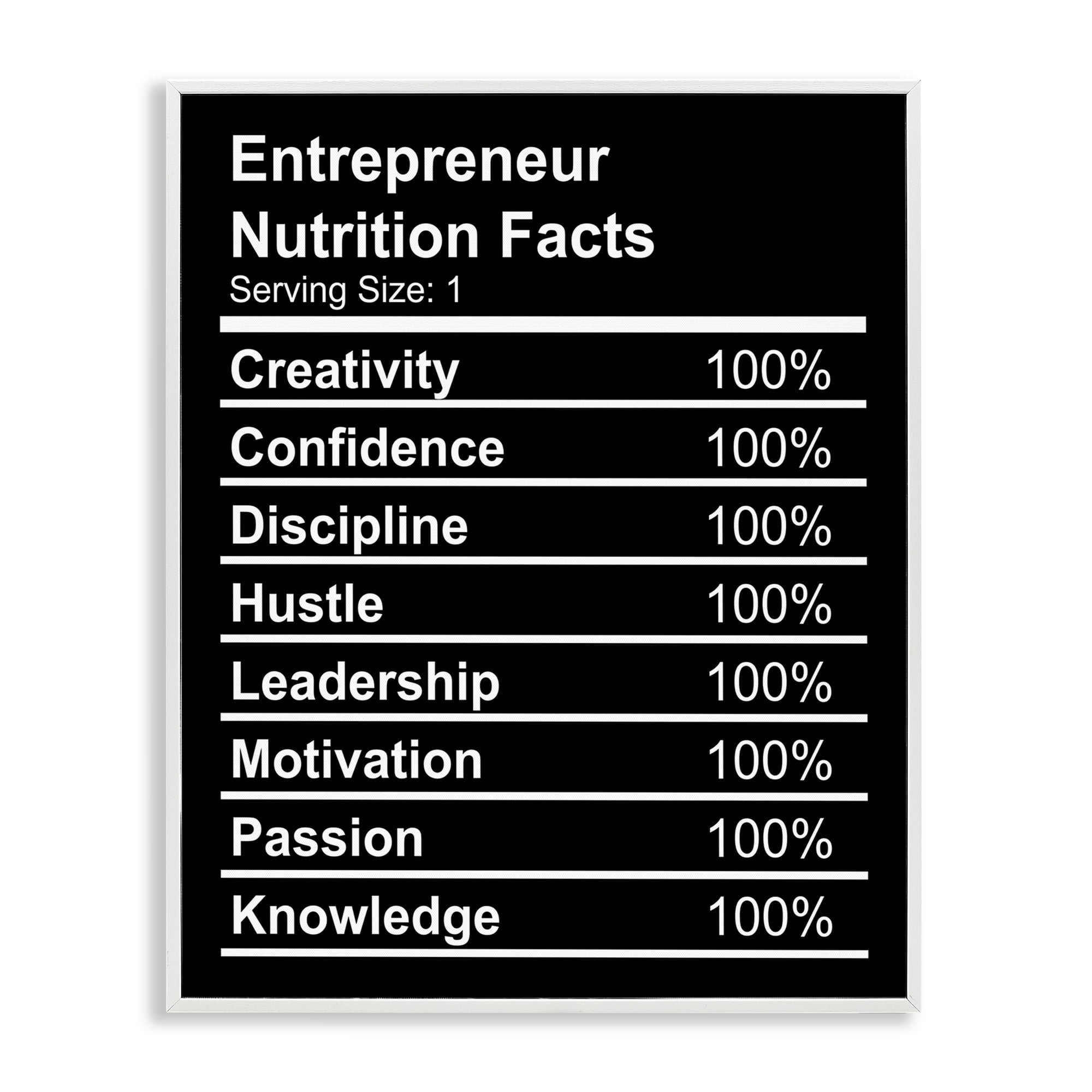 Stupell Industries Entrepreneur Nutrition Facts Text & Numbers Painting White Framed Art Print Wall Art, 24 x 30