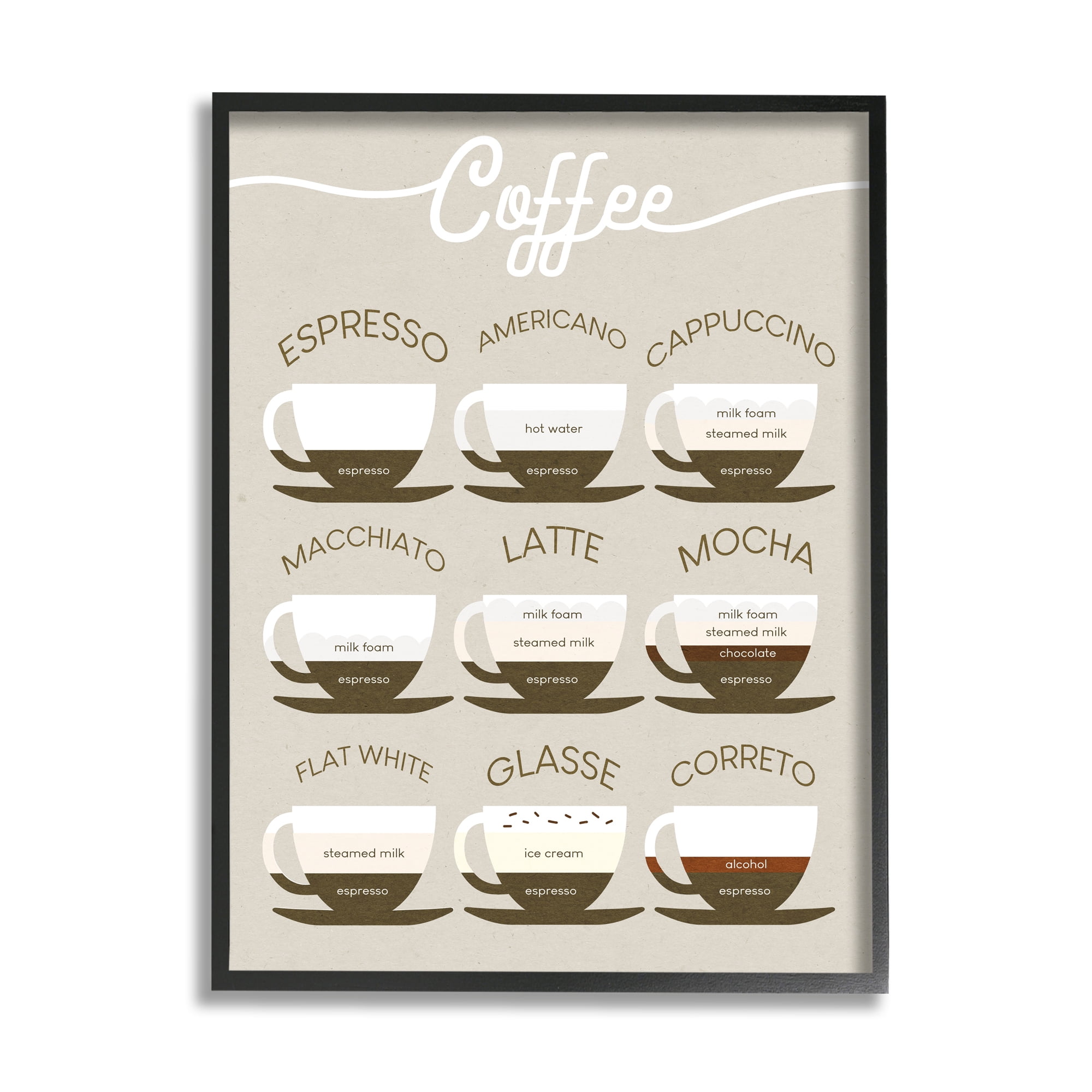 Stupell Industries Espresso Beverage Chart Guide to Coffee Styles Black Framed Wall Art, 24 x 30, Design by Daphne Polselli