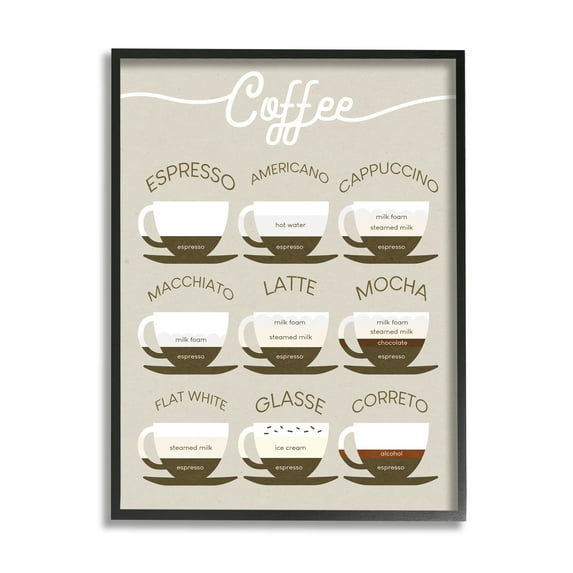 Stupell Industries Espresso Beverage Chart Guide to Coffee Styles Food & Beverage Painting Black Framed Art Print Wall Art, 11 x 14