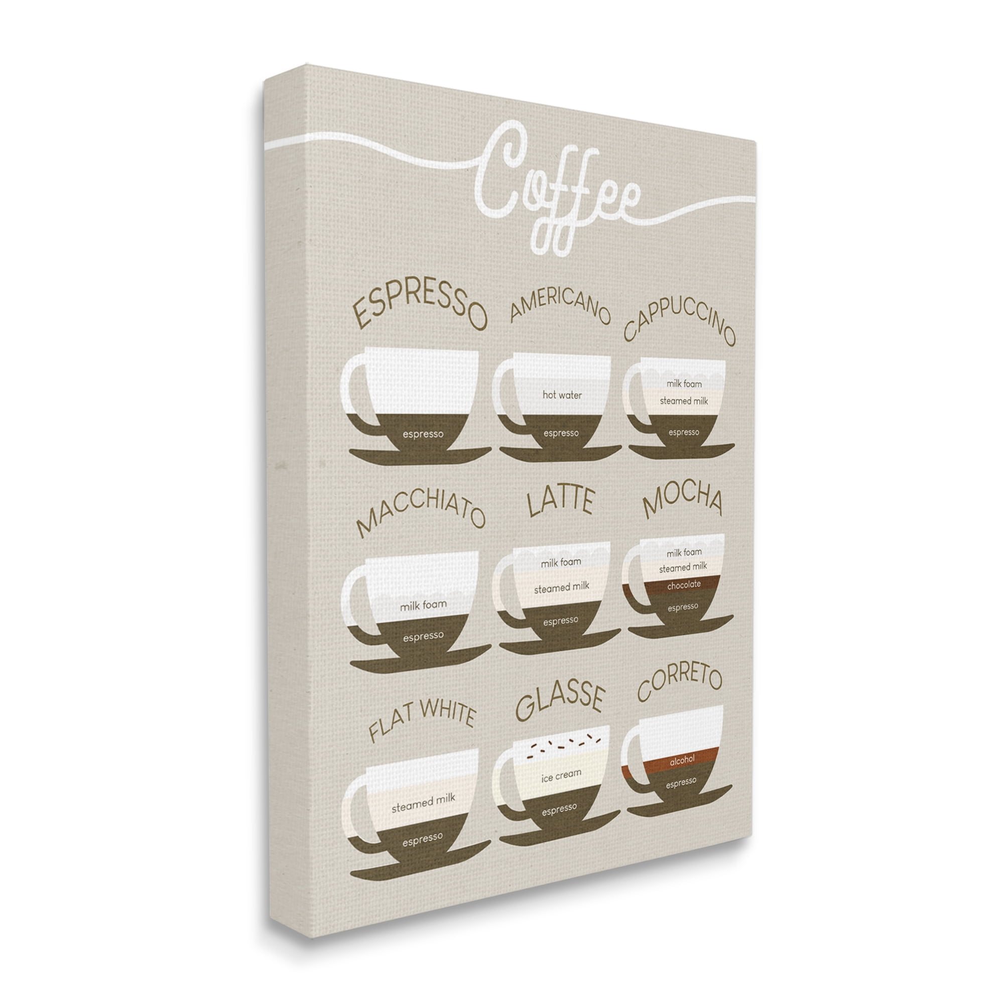 Stupell Industries Espresso Beverage Chart Guide to Coffee Styles Food & Beverage Painting Gallery Wrapped Canvas Art Print Wall Art, 30 x 40
