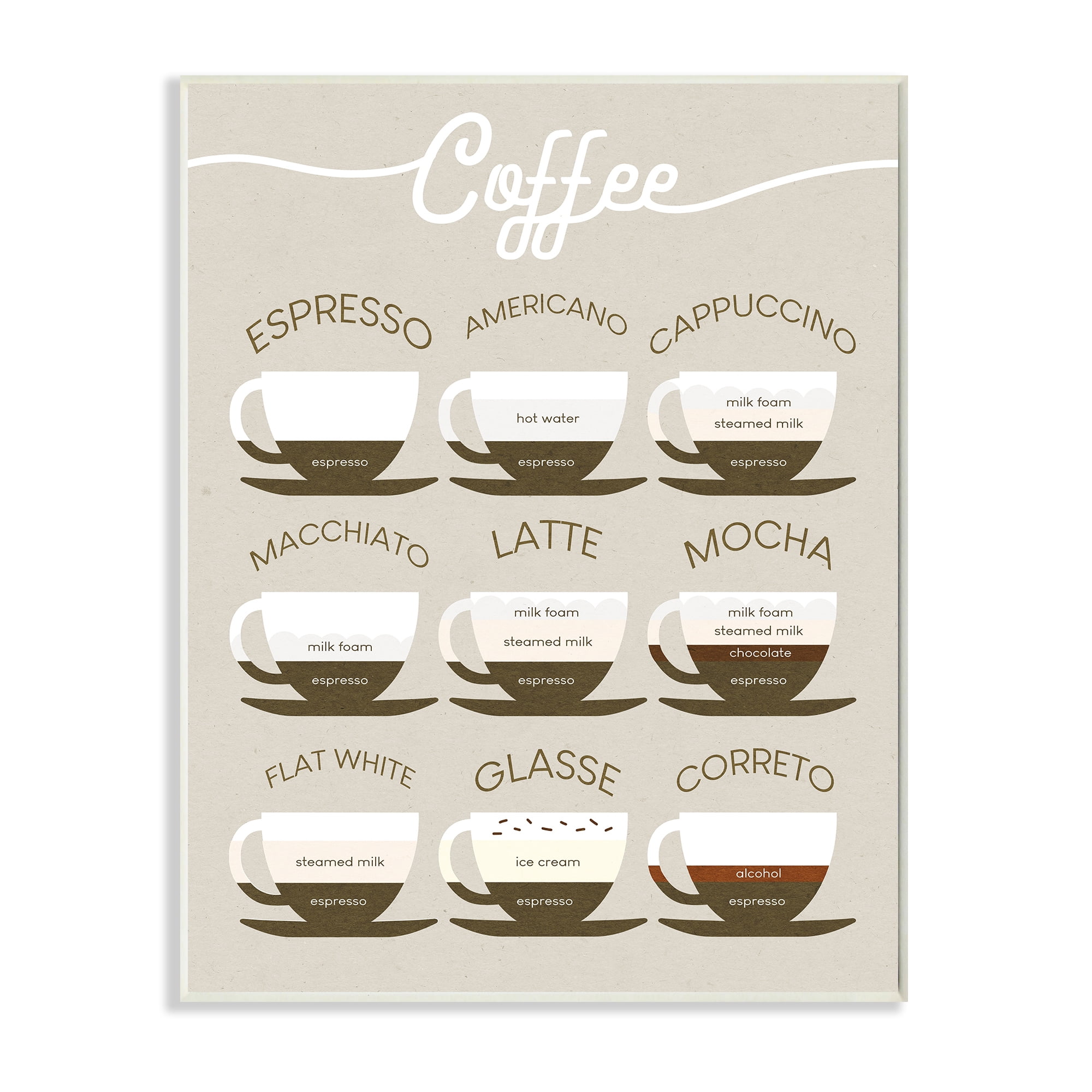 Espresso Beverage Chart Guide Beige MDF Wood Wall Art